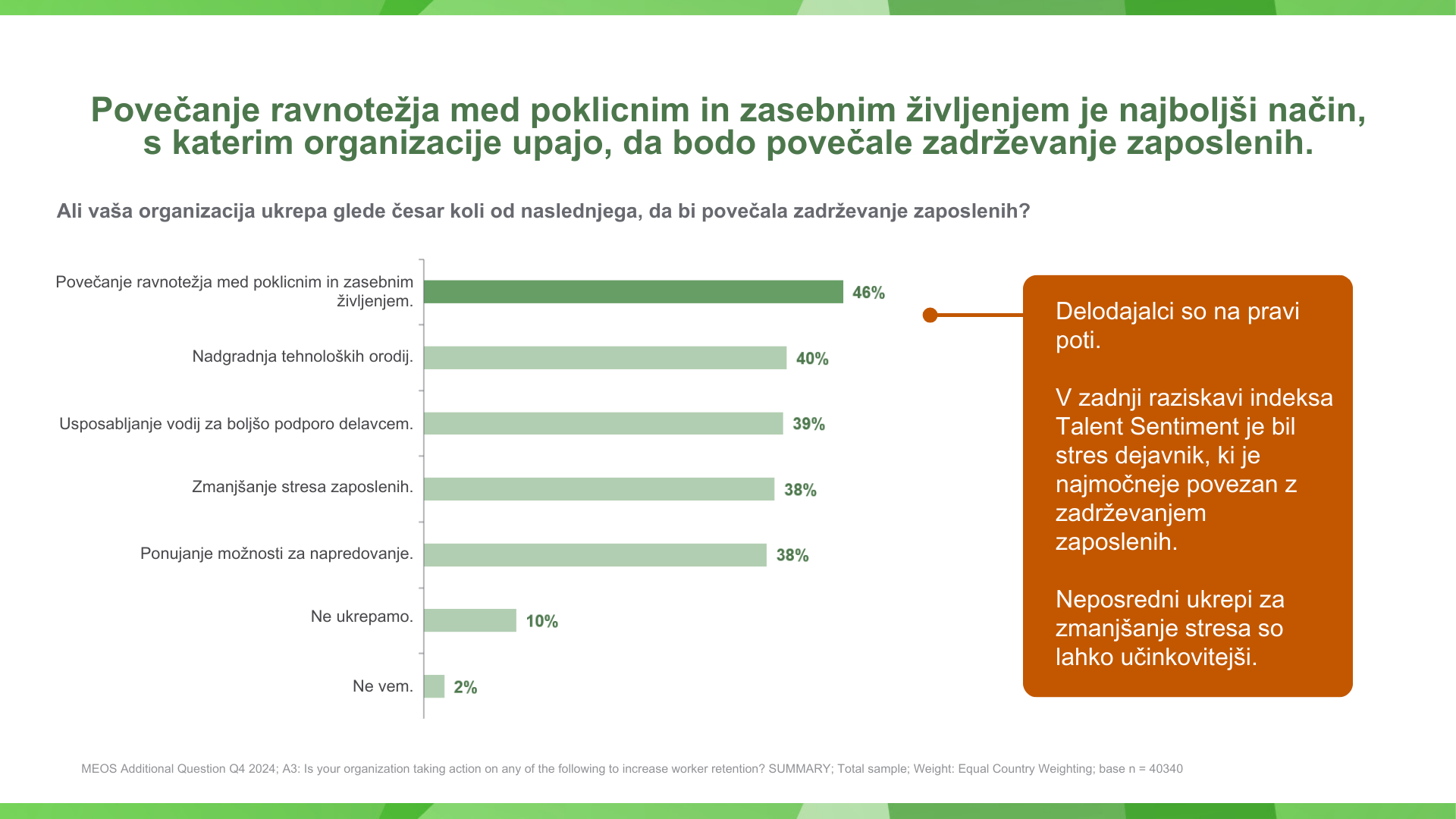Povečanje ravnotežja med poklicnim in zasebnim življenjem je najboljši način, s katerim organizacije upajo, da bodo povečale zadrževanje zaposlenih.